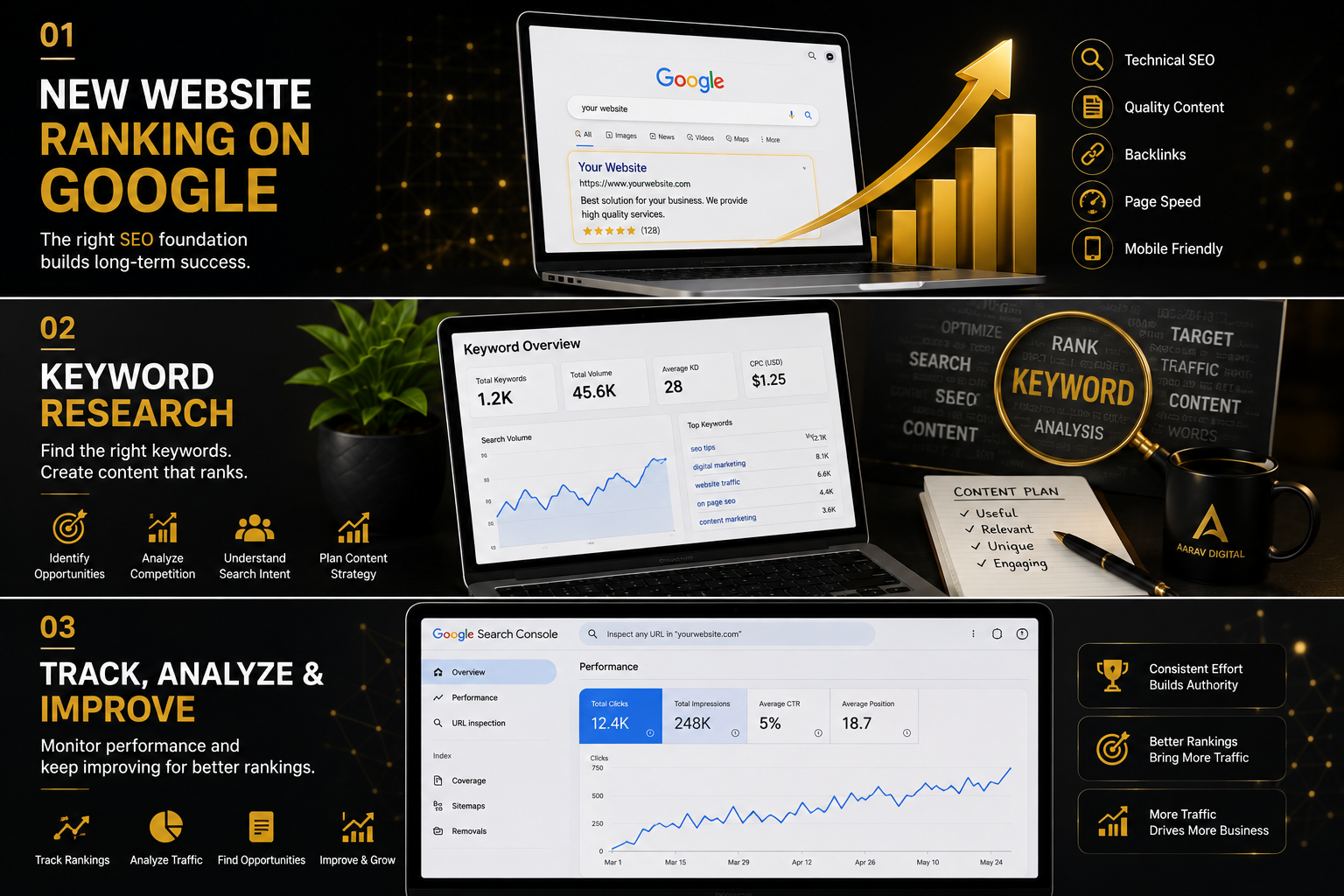 Google Search Console SEO performance and website ranking